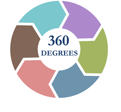 360 Degrees Entrepreneurship
